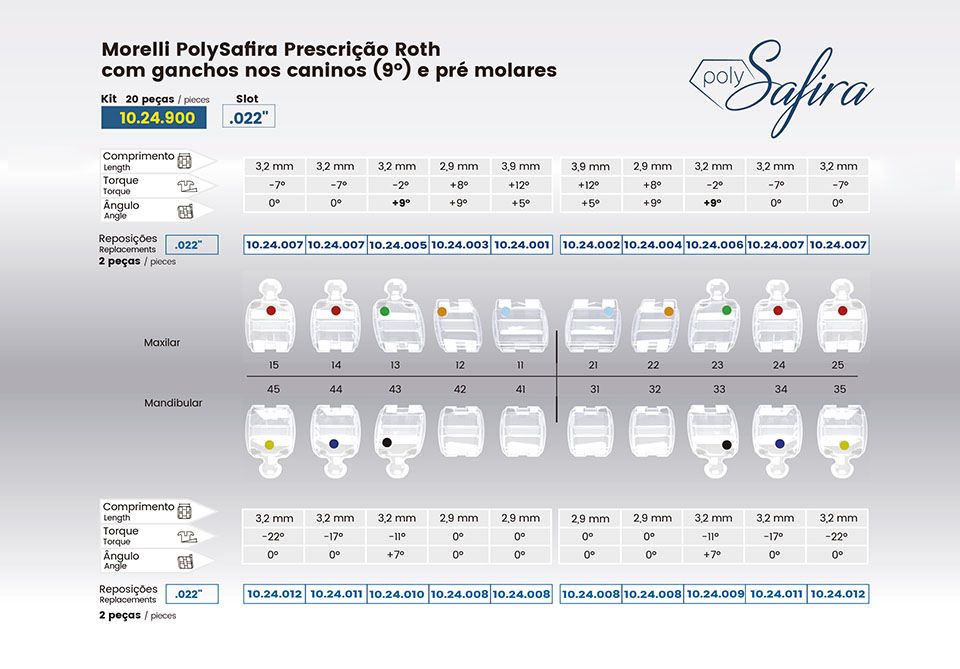 Polysafira Roth Prescription